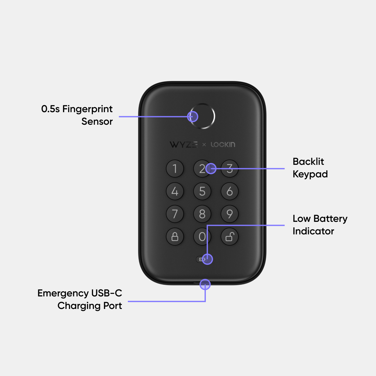 Wyze Lock Bolt | Biometric Bluetooth Smart Lock - Image 7