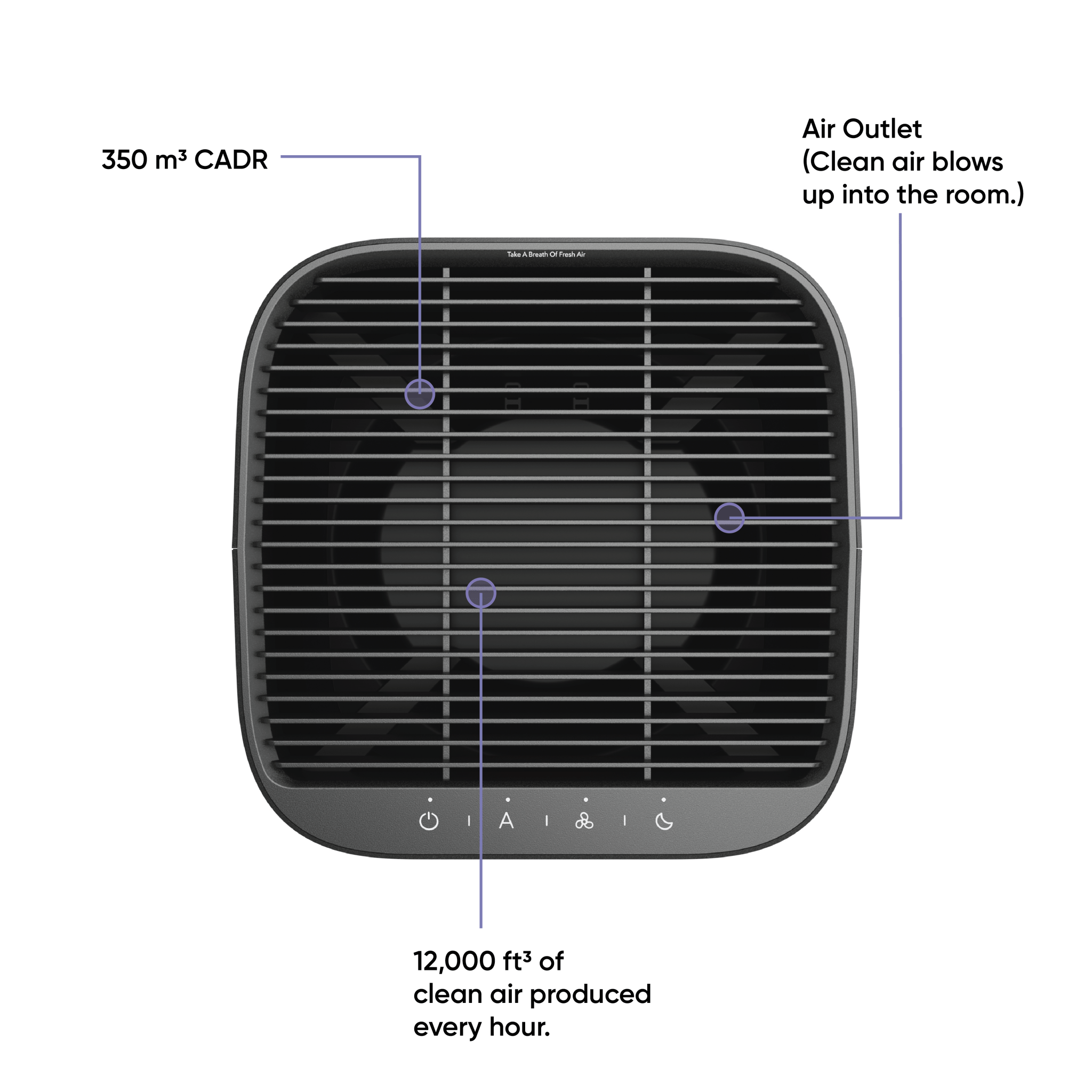 Wyze Air Purifier | Affordable, Luxury Air Purifier - Image 12